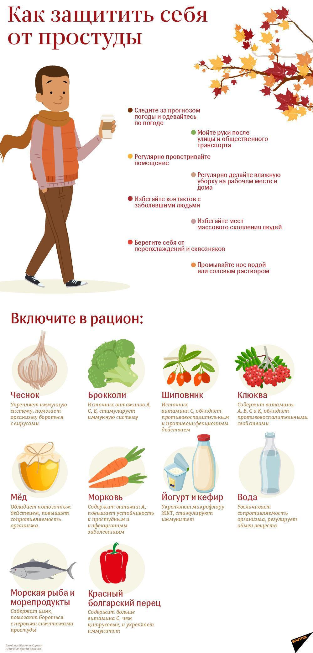 �������� Sp Laboratories ������: ����.